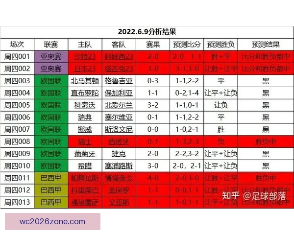 精准足球竞猜策略解析助你稳定提升投注胜率