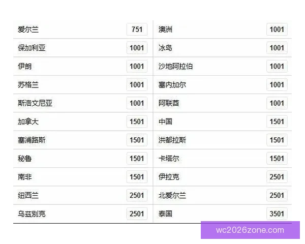 世界杯买球赔率深度解析及热门球队胜负趋势分析